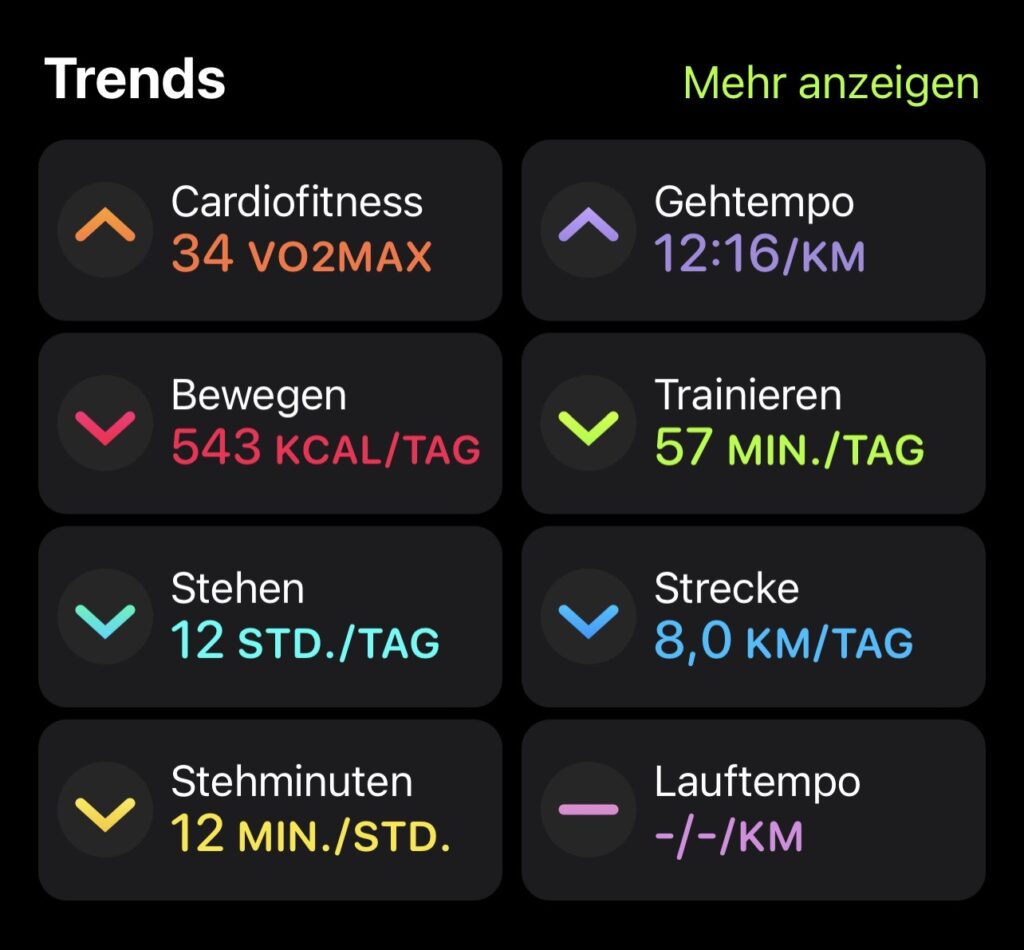 Überblick über die Trends
